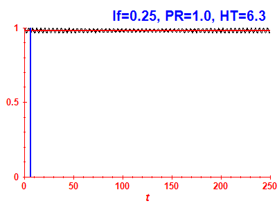 Survival probability